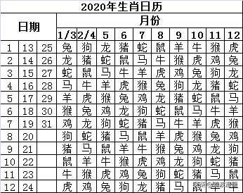 2023新版十二生肖表(2023年12生肖49码图)