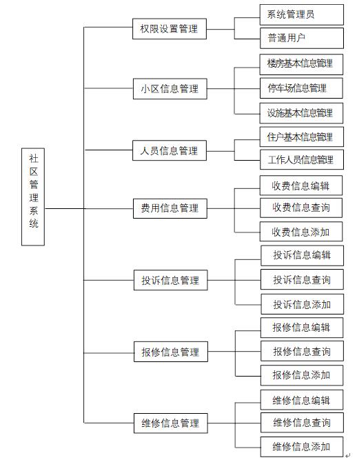 婚姻家庭建设协会经营模式(中国社会工作联合会婚姻家庭委员会)